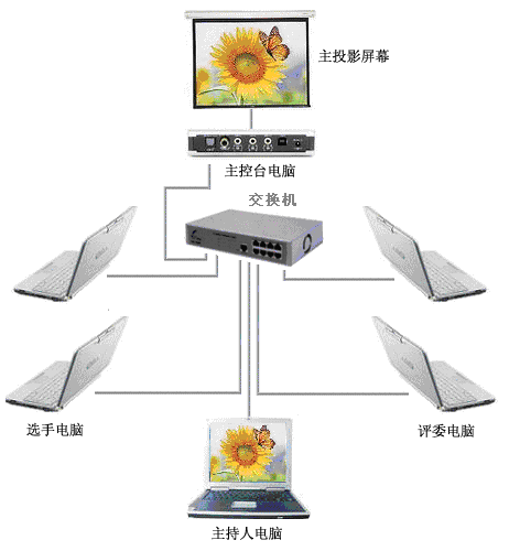 天纵知识竞赛系统接线方案