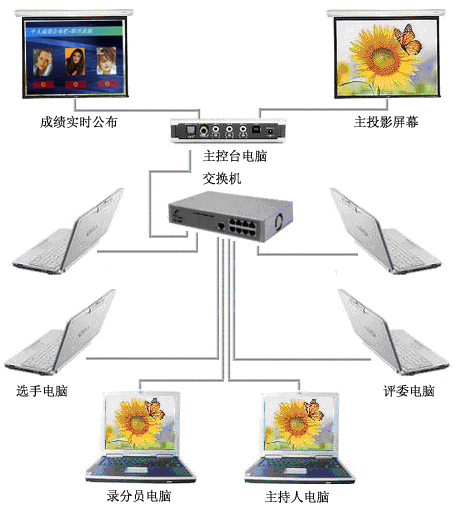 天纵知识竞赛系统接线方案