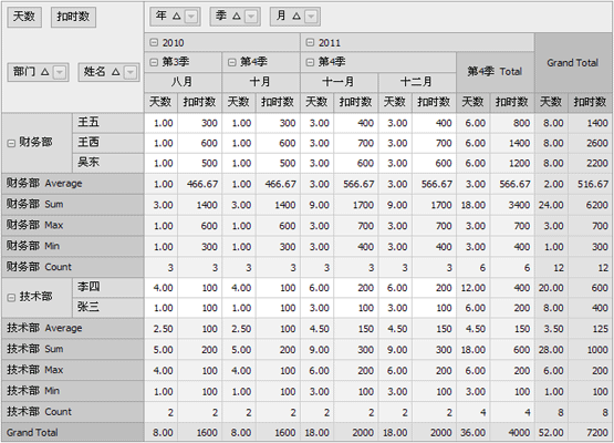 天纵B/S智能开发平台