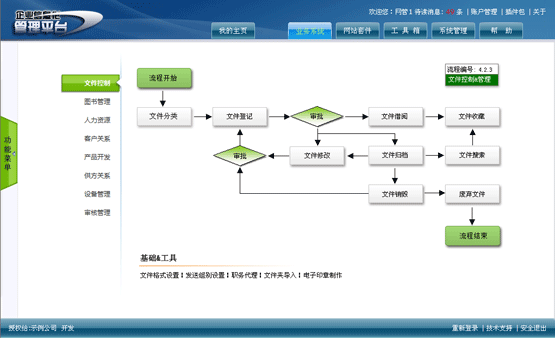 ISOϵϵͳ-